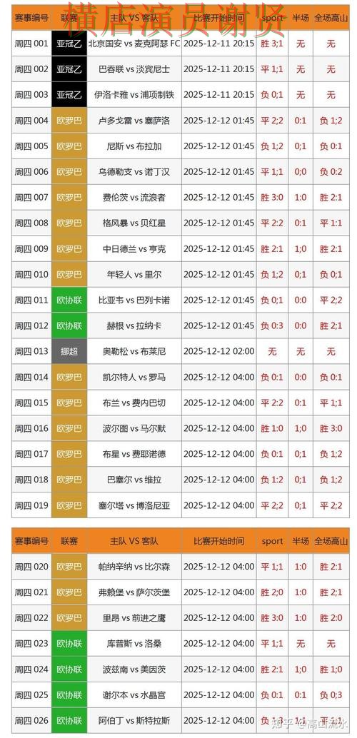 世界杯数据期间热门世界杯竞猜入口汇总与官网直达分析 世界杯数据期间热门世界杯竞猜入口汇总与官网直达分析